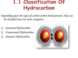 Depending upon the types of carbon-carbon bonds present, they can
  be classified into tree main categories:

1) Saturated Hydrocarbon
2) Unsaturated Hydrocarbon
3) Aromatic Hydrocarbon
 