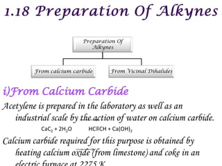 Preparation Of
                            Alkynes



         From calcium carbide     From Vicinal Dihalides




Acetylene is prepared in the laboratory as well as an
   industrial scale by the action of water on calcium carbide.
           CaC2 + 2H2O     HC≡CH + Ca(OH)2

Calcium carbide required for this purpose is obtained by
   heating calcium oxide (from limestone) and coke in an
 