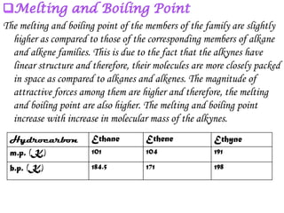 The melting and boiling point of the members of the family are slightly
  higher as compared to those of the corresponding members of alkane
  and alkene families. This is due to the fact that the alkynes have
  linear structure and therefore, their molecules are more closely packed
  in space as compared to alkanes and alkenes. The magnitude of
  attractive forces among them are higher and therefore, the melting
  and boiling point are also higher. The melting and boiling point
  increase with increase in molecular mass of the alkynes.
 Hydrocarbon           Ethane        Ethene            Ethyne
 m.p. (K)              101           104               191

 b.p. (K)              184.5         171               198
 