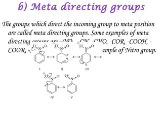 The groups which direct the incoming group to meta position
  are called meta directing groups. Some examples of meta
  directing groups are –NO2, -CN, -CHO, -COR, -COOH, -
  COOR, -SO3H, etc. Let us take an example of Nitro group.
 