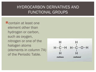 HYDROCARBON DERIVATIVES AND
FUNCTIONAL GROUPS
contain at least one
element other than
hydrogen or carbon,
such as oxygen,
nitrogen or one of the
halogen atoms
(elements in column 7A)
of the Periodic Table.
 