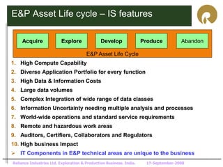 Hydrocarbon E&P processes applications and computer uses | PDF