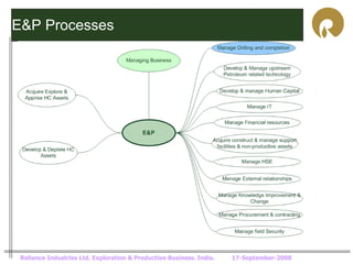 Hydrocarbon E&P processes applications and computer uses | PDF