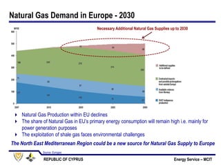 REPUBLIC OF CYPRUS Energy Service – MCIT
Natural Gas Demand in Europe - 2030
Source: Eurogas
Necessary Additional Natural ...