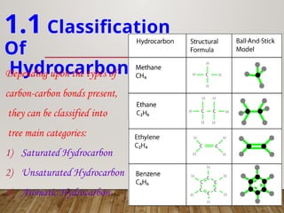 1.1 Classification
Of
Hydrocarbon
Depending upon the types of
carbon-carbon bonds present,
they can be classified into
tree main categories:
1) Saturated Hydrocarbon
2) Unsaturated Hydrocarbon
3) Aromatic Hydrocarbon
 