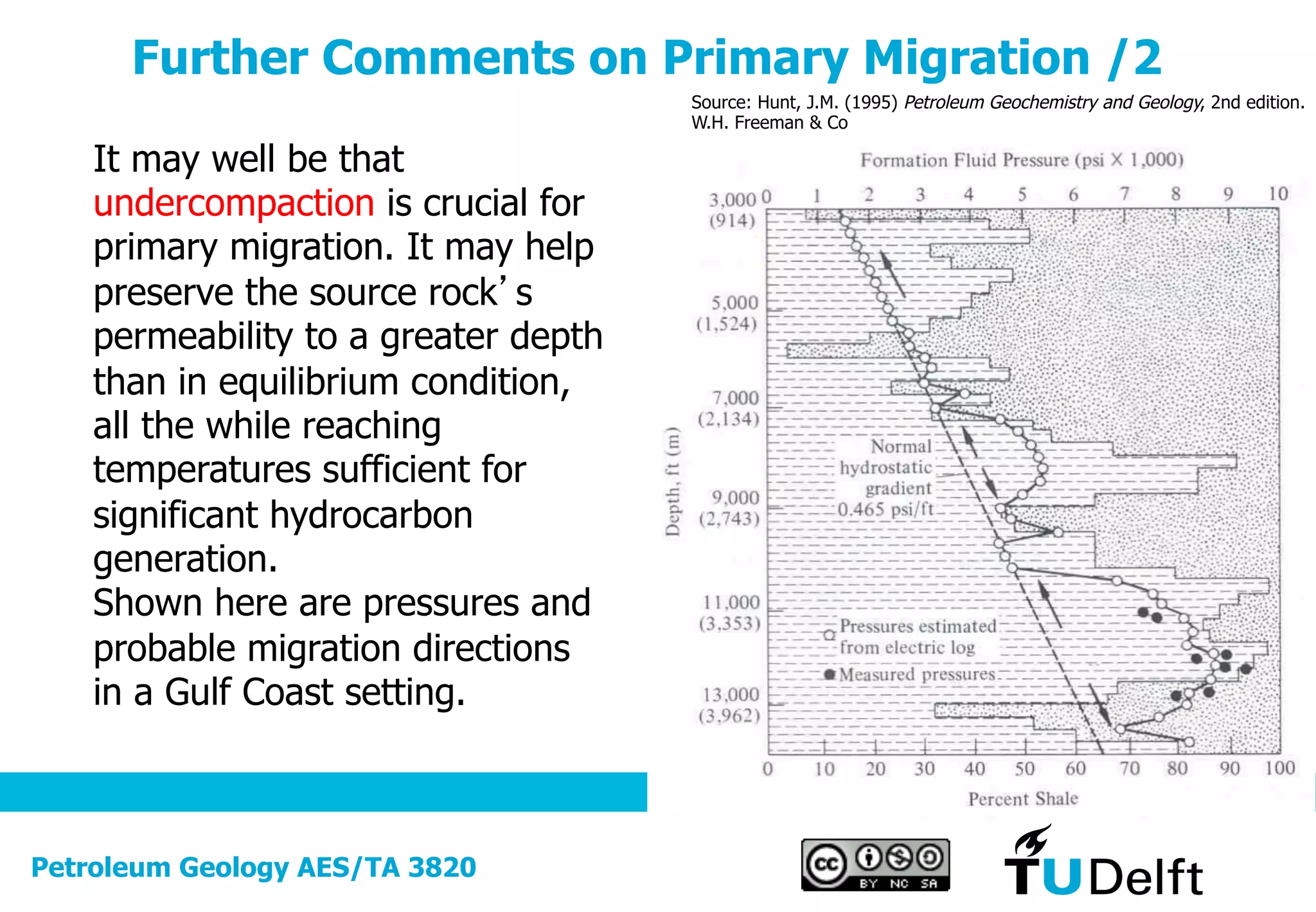 Hydrocarbon migration | PDF