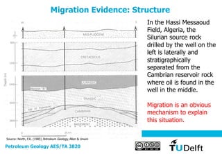Hydrocarbon migration | PDF