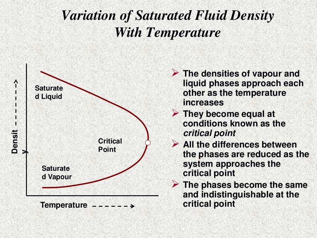 Hydrocarbon Phase Behaviour