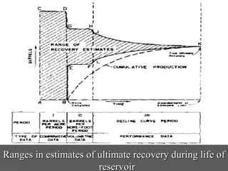Hydrocarbon reserve estimation