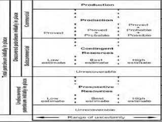 Hydrocarbon reserve estimation
