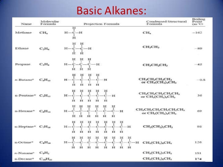 hydrocarbons