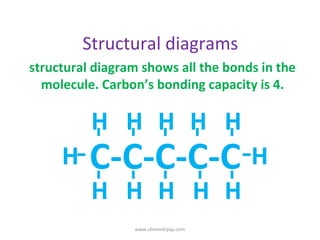 Hydrocarbons | PPT