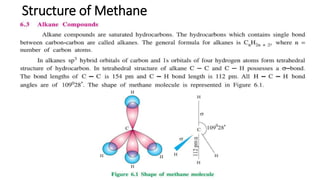 Structure of Methane
 