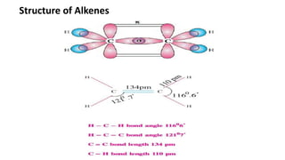 Structure of Alkenes
 
