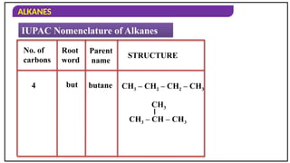 Hydrocarbons_alkanes. - introduction .pptx