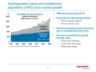 Hydrocarbon tackifiers for propylene based elastomers | PDF