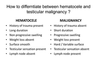 How to differntiate between hematocele and
testicular malignancy ?
HEMATOCELE
• History of trauma present
• Long duration
• Non progressive swelling
• Weight loss absent
• Surface smooth
• Testicular sensation present
• Lymph node absent
MALIGNANCY
• History of trauma absent
• Short duration
• Progressive swelling
• Weight loss present
• Hard / Variable surface
• Testicular sensation absent
• Lymph node present
 