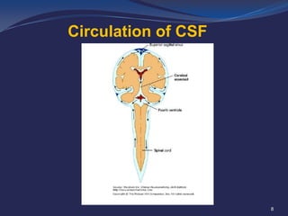 Circulation of CSF

8

 