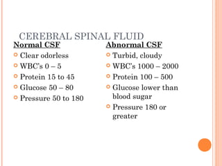 Hydrocephalus | PPT