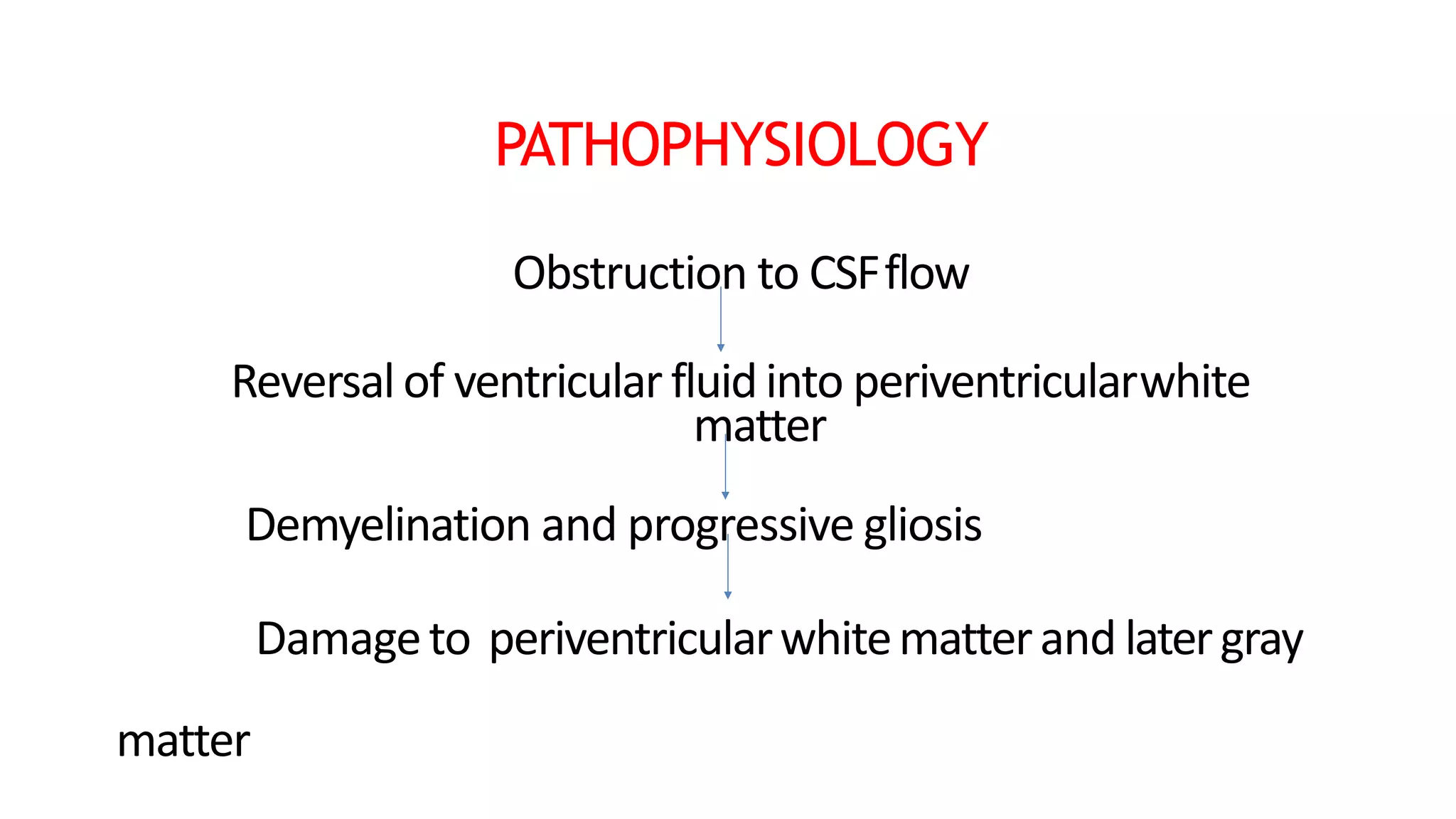 PATHOPHYSIOLOGY
Obstruction to CSFflow
Reversal of ventricular fluid into periventricularwhite
matter
Demyelination and progressive gliosis
Damageto periventricularwhitematterand latergray
matter
 