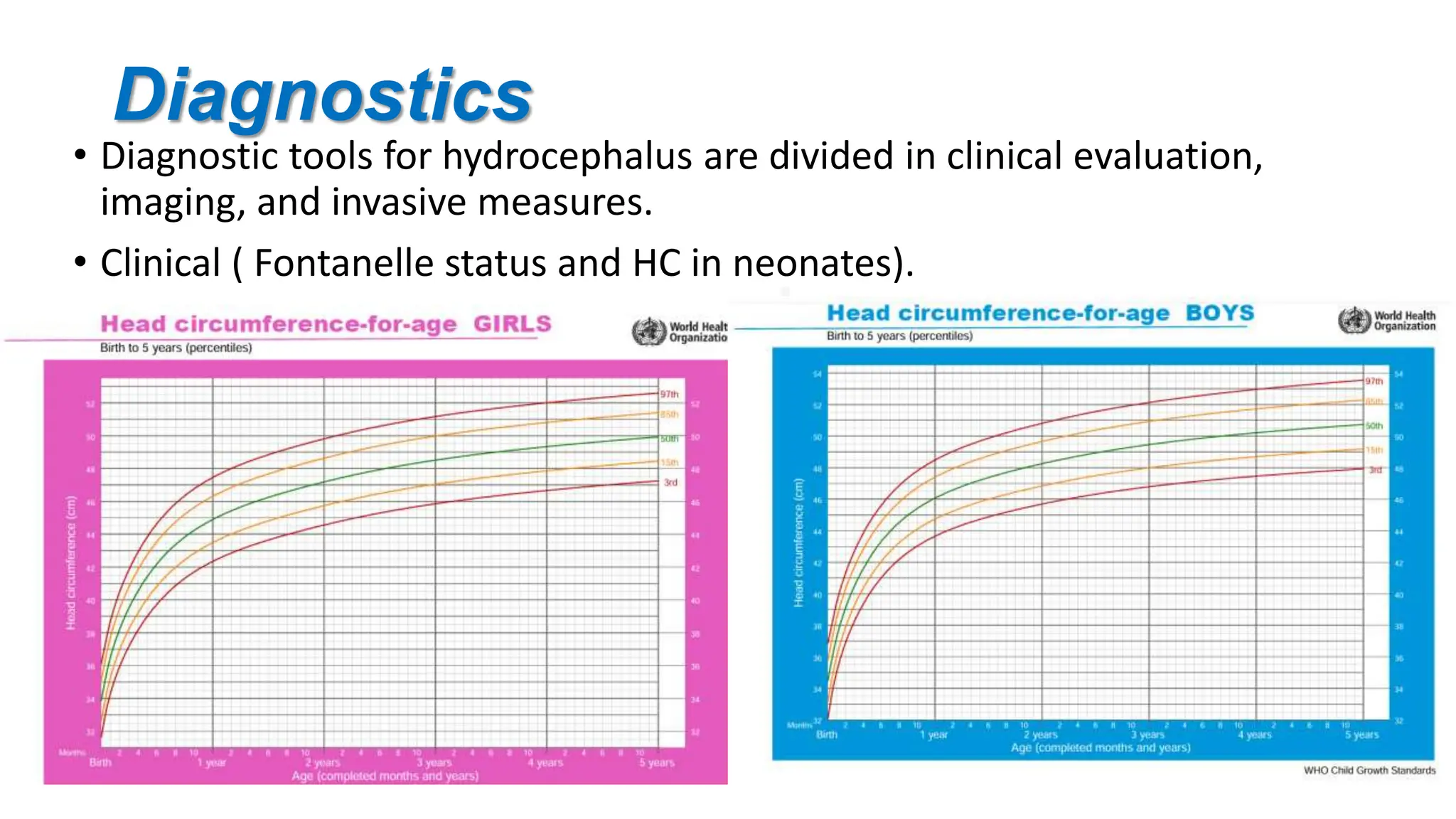 Hydrocephalus and Other Disorders of CSF Circulation.pptx