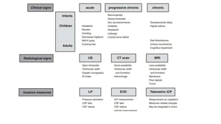 Hydrocephalus and Other Disorders of CSF Circulation.pptx