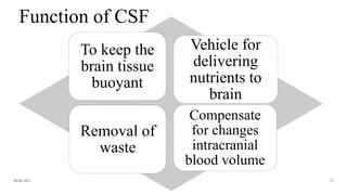 Function of CSF
To keep the
brain tissue
buoyant
Vehicle for
delivering
nutrients to
brain
Removal of
waste
Compensate
for changes
intracranial
blood volume
06-08-2021 21
 