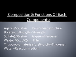 Composition & Functions Of Each
Components:
Agar (13%-17%)- Brush-heap structure
Borate(0.2%-0.5%)- Strength
Sulfate(1%-2%)- Gypsum Hardener
Wax(0.5%-1.0%)- Filler
Thixotropic materials(0.3%-0.5%)-Thickener
Water –Reaction medium
 