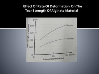 Effect Of Rate Of Deformation OnThe
Tear Strength Of Alginate Material
 