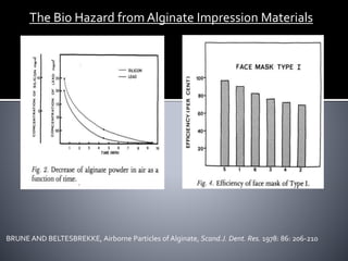 The Bio Hazard from Alginate Impression Materials
BRUNE AND BELTESBREKKE, Airborne Particles of Alginate, Scand.J. Dent. Res. 1978: 86: 206-210
 