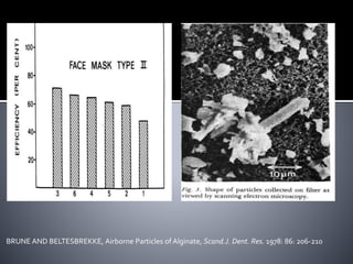 BRUNE AND BELTESBREKKE, Airborne Particles of Alginate, Scand.J. Dent. Res. 1978: 86: 206-210
 