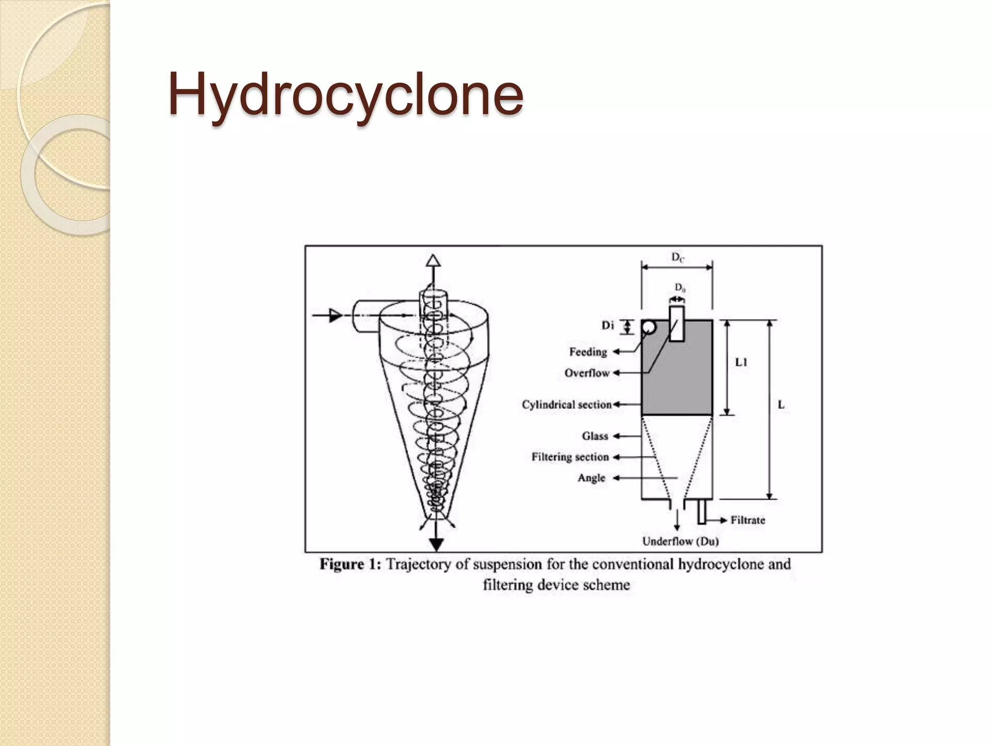 Hydrocyclone
 
