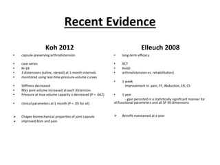 Recent	
  Evidence	
  
Koh	
  2012	
  
•  capsule-­‐preserving	
  arthrodistension	
  
•  case	
  series	
  
•  N=18	
  	
  
•  3	
  distensions	
  (saline,	
  steroid)	
  at	
  1-­‐month	
  intervals	
  
•  monitored	
  using	
  real-­‐.me	
  pressure-­‐volume	
  curves	
  
•  S.ﬀness	
  decreased	
  	
  
•  Max	
  joint	
  volume	
  increased	
  at	
  each	
  distension.	
  
•  Pressure	
  at	
  max	
  volume	
  capacity	
  o	
  decreased	
  (P	
  =	
  .662)	
  
•  clinical	
  parameters	
  at	
  1	
  month	
  (P	
  <	
  .05	
  for	
  all)	
  
!  Chages	
  biomechanical	
  proper.es	
  of	
  joint	
  capsule	
  
!  improved	
  Rom	
  and	
  pain	
  
Elleuch	
  2008	
  
•  long-­‐term	
  eﬃcacy	
  
•  RCT	
  
•  N=60	
  
•  arthrodistension	
  vs.	
  rehabilita.on)	
  	
  
•  1	
  week	
  
	
  Improvement	
  in:	
  pain,	
  FF,	
  Abduc.on,	
  ER,	
  CS	
  
	
  
•  1	
  year	
  
	
  -­‐	
  gain	
  persisted	
  in	
  a	
  sta.s.cally	
  signiﬁcant	
  manner	
  for	
  
all	
  func.onal	
  parameters	
  and	
  all	
  SF-­‐36	
  dimensions	
  	
  
	
  
	
  
!  Beneﬁt	
  maintained	
  at	
  a	
  year	
  
 