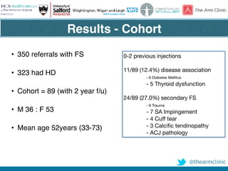 @thearmclinic
• 350 referrals with FS
• 323 had HD
• Cohort = 89 (with 2 year f/u)
• M 36 : F 53
• Mean age 52years (33-73)
0-2 previous injections

11/89 (12.4%) disease association 

	 - 6 Diabetes Mellitus

	 - 5 Thyroid dysfunction

24/89 (27.0%) secondary FS

	 - 9 Trauma

	 - 7 SA Impingement

	 - 4 Cuff tear

	 - 3 Calcific tendinopathy

	 - ACJ pathology
Results - Cohort
 