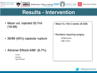 @thearmclinic
• Mean vol. injected 33.7ml
(16-66)
• 36/89 (40%) capsular rupture
• Adverse Effects 6/89 (6.7%)
- x4 pain
- dizziness
- hyperventilation
• Mean f/u 104.5 weeks (8-238)
• Numbers requiring surgery
- 20/323 (6.8%)
- 2/89 (2.2%)
Results - Intervention
 