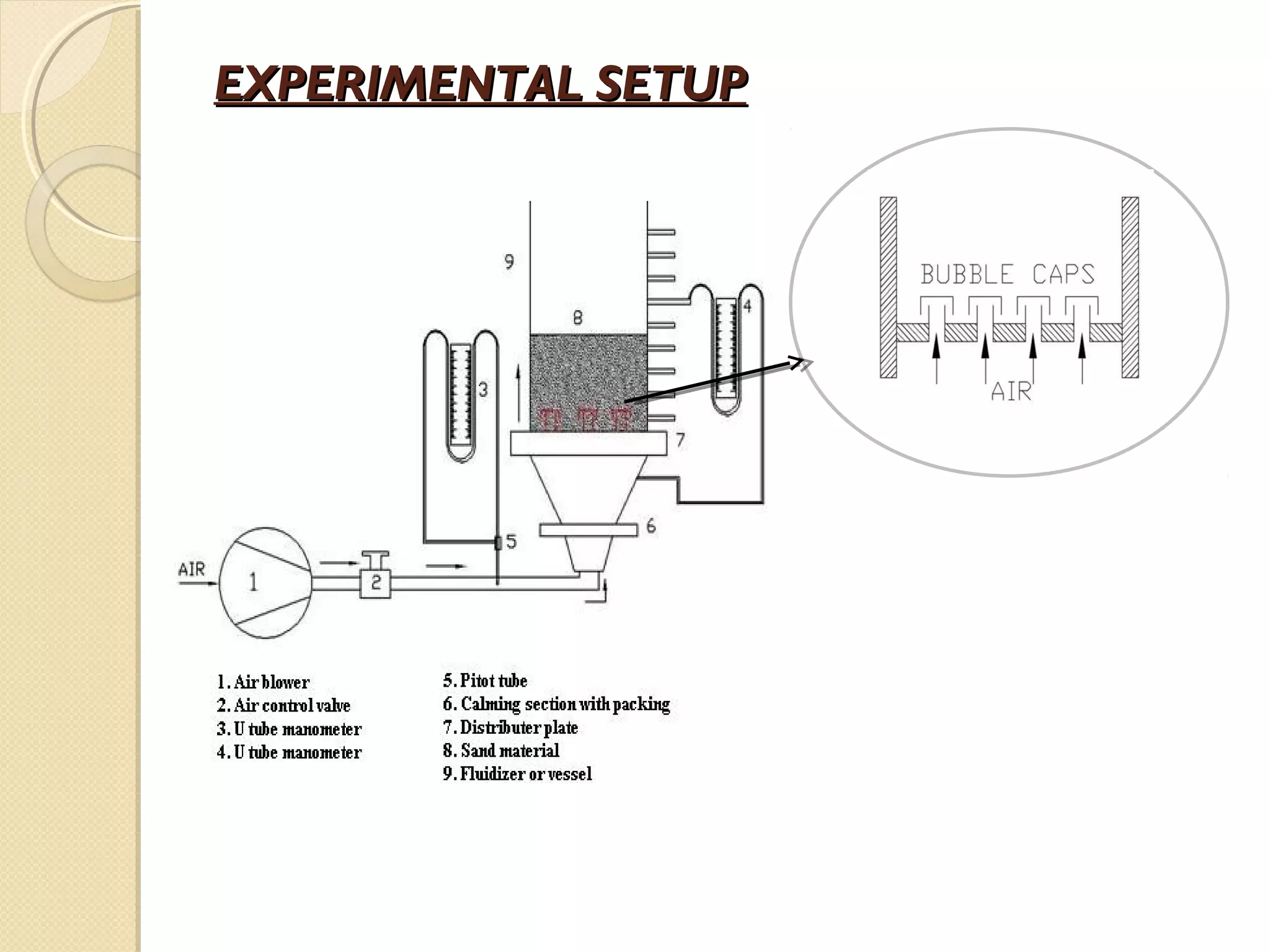 EXPERIMENTAL SETUP
 