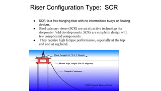 Steel Risers Scr Hydroelasticity_051222.pptx