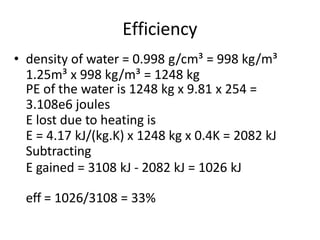 Efficiency
• density of water = 0.998 g/cm³ = 998 kg/m³
1.25m³ x 998 kg/m³ = 1248 kg
PE of the water is 1248 kg x 9.81 x 254 =
3.108e6 joules
E lost due to heating is
E = 4.17 kJ/(kg.K) x 1248 kg x 0.4K = 2082 kJ
Subtracting
E gained = 3108 kJ - 2082 kJ = 1026 kJ
eff = 1026/3108 = 33%
 