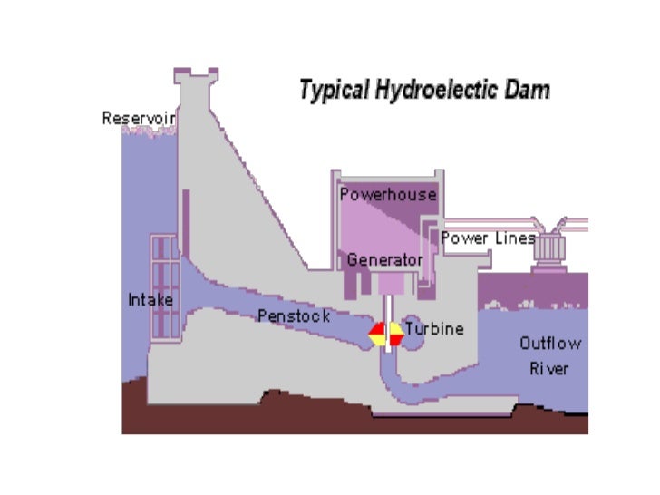 hydroelectric power how the hoover dam works