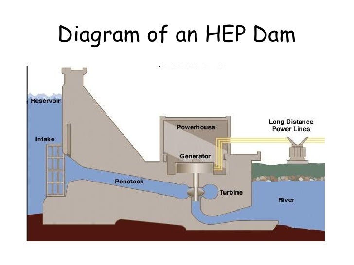 hydroelectric power diagram hydroelectric generator diagram hydroelectric get free hydroelectric power diagram hydroelectric generator diagram hydroelectric get free