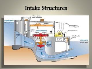 Hydropower Inlet Hydro-Electric Power | PPTX