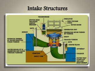 Hydropower Inlet Hydro-Electric Power | PPTX