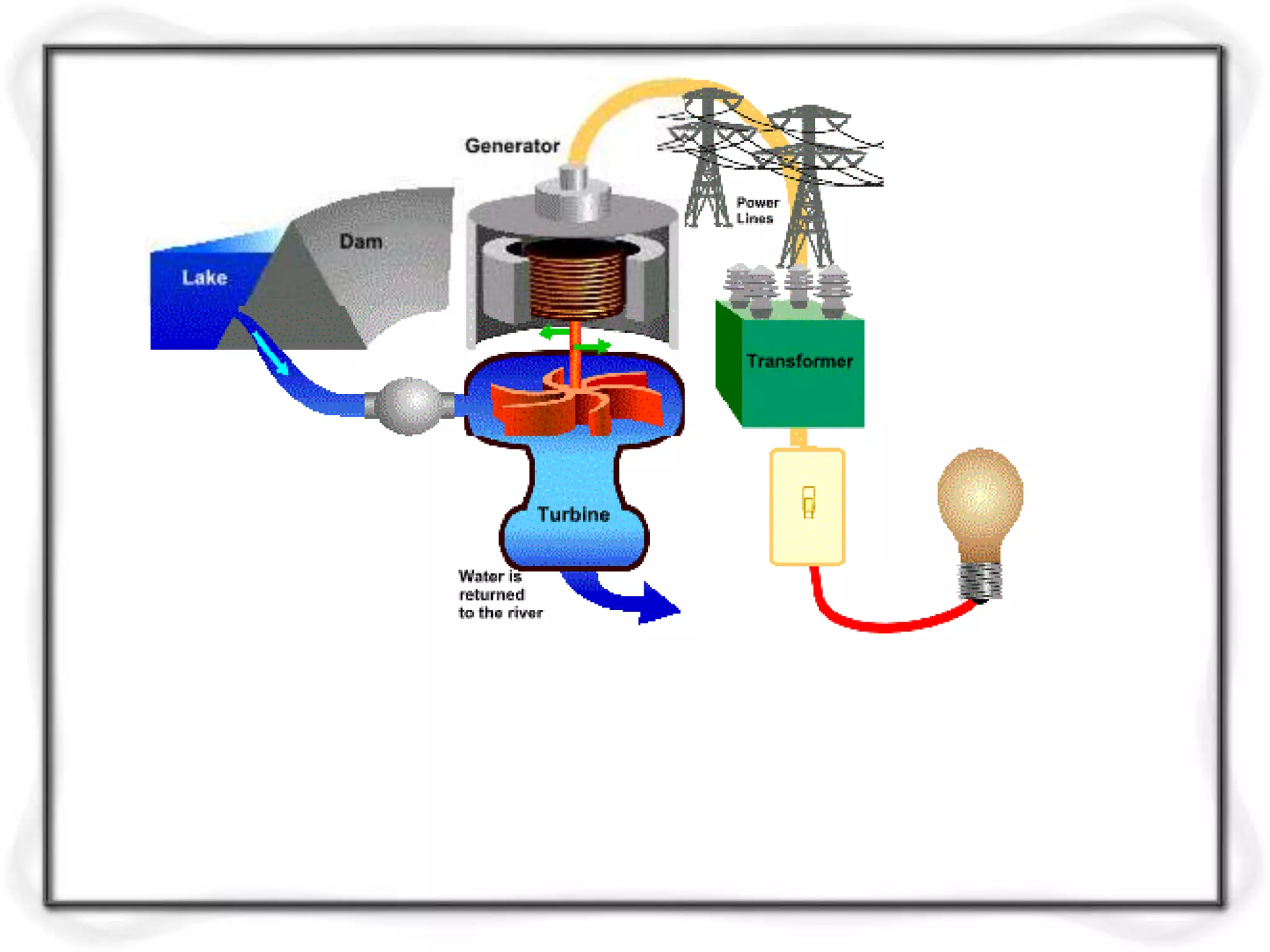 Hydroelectric Power Pptx