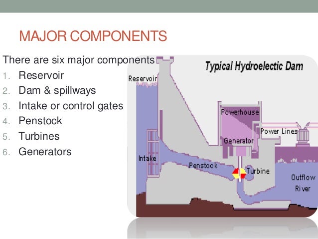Hydroelectric power plant mini hydro power plant diagram 