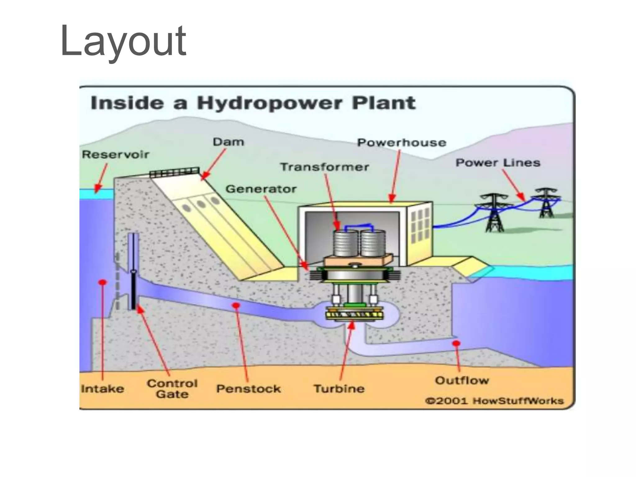 Hydro electric power plant | PPTX