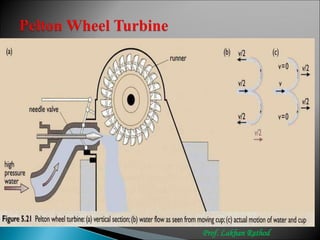 Hydro electric power plant | PDF