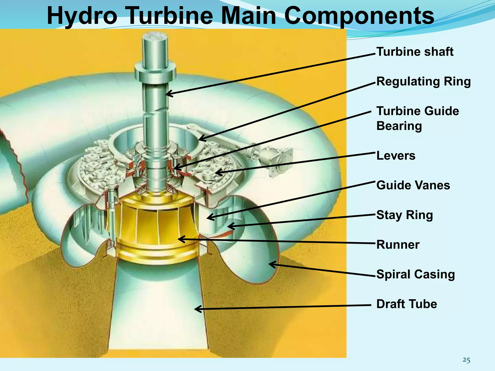 Hydroelectric Power in Developing Countries, image size:2048x1536