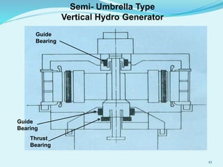 Semi- Umbrella Type
Vertical Hydro Generator
Thrust
Bearing
Guide
Bearing
Guide
Bearing
43
 