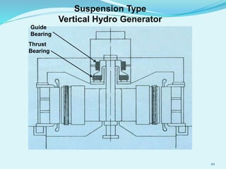 Suspension Type
Vertical Hydro Generator
Guide
Bearing
Thrust
Bearing
44
 