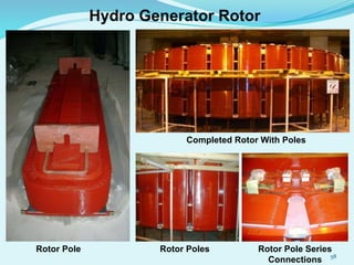 Hydro Generator Rotor
Rotor Pole
Completed Rotor With Poles
Rotor Poles Rotor Pole Series
Connections 58
 